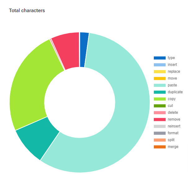 Statistic.png